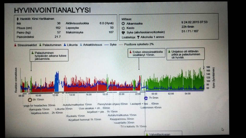 Tältä näytti ensimmäinen mittauspäiväni.