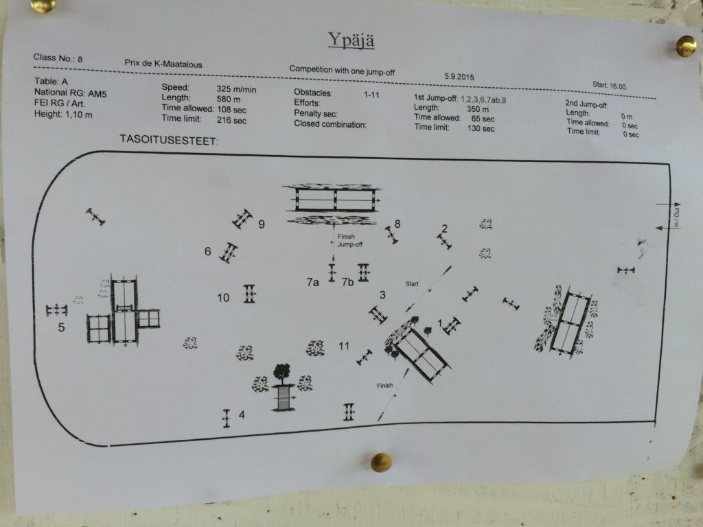 Tämmöstä rataa pyrkii ratsukko kiertämään.