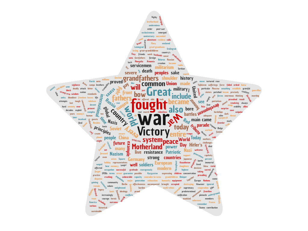 Word cloud of the 2015 VD speech. http://www.wordclouds.com/