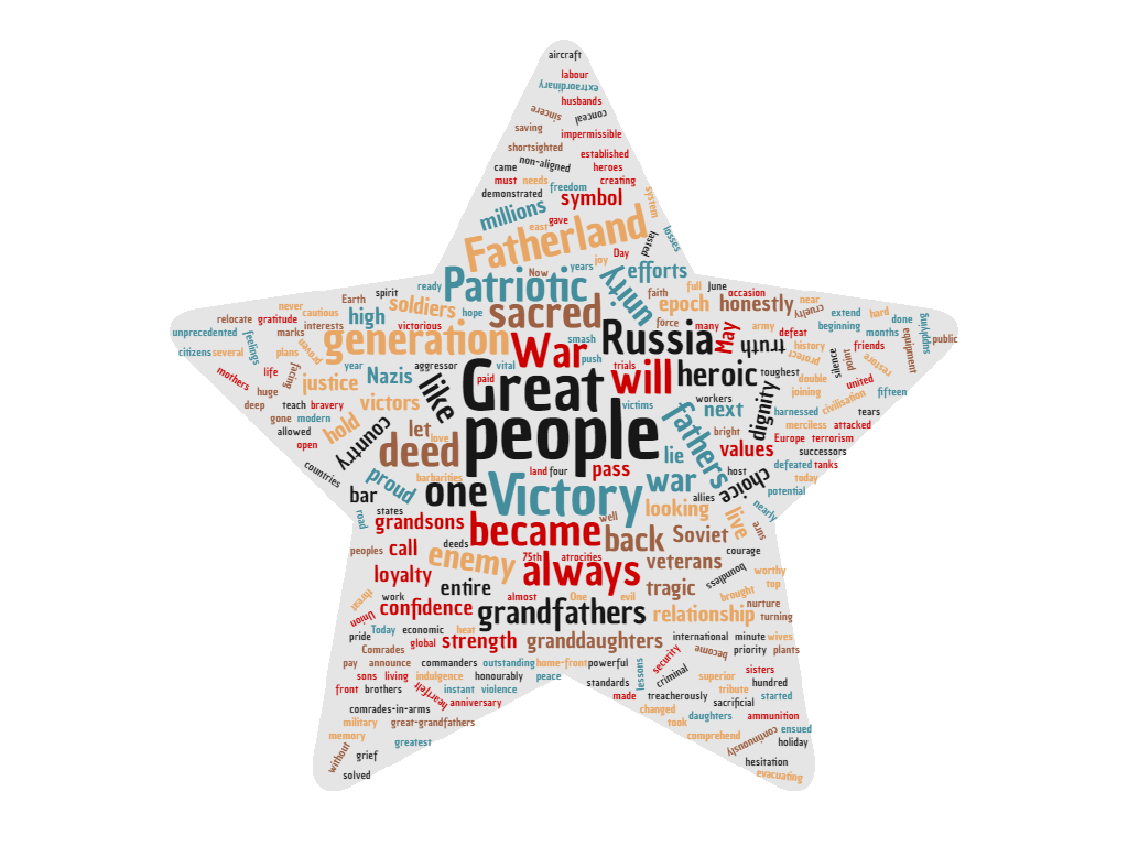 Word cloud of the 2016 VD speech. http://www.wordclouds.com/