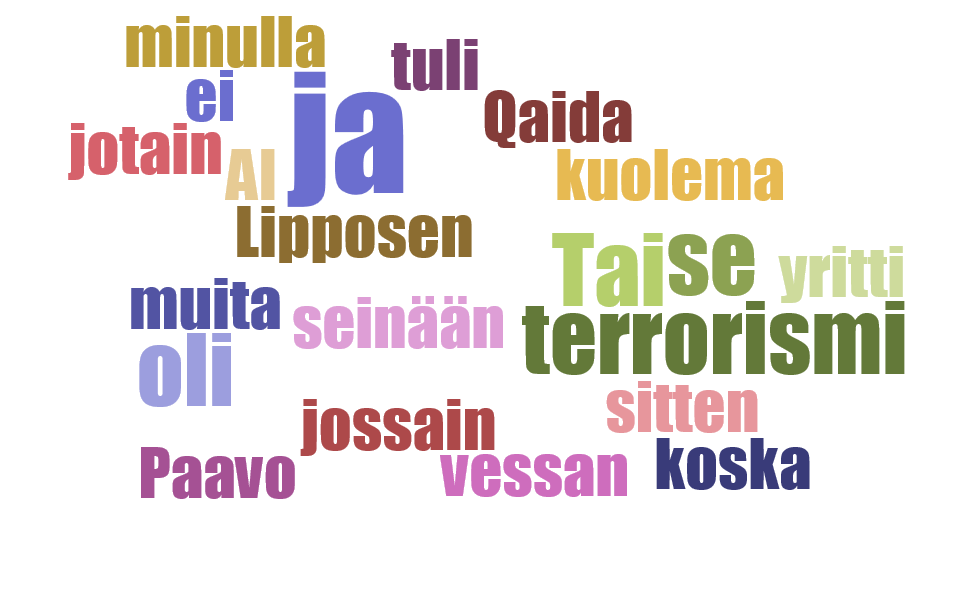 wordcloud-laura