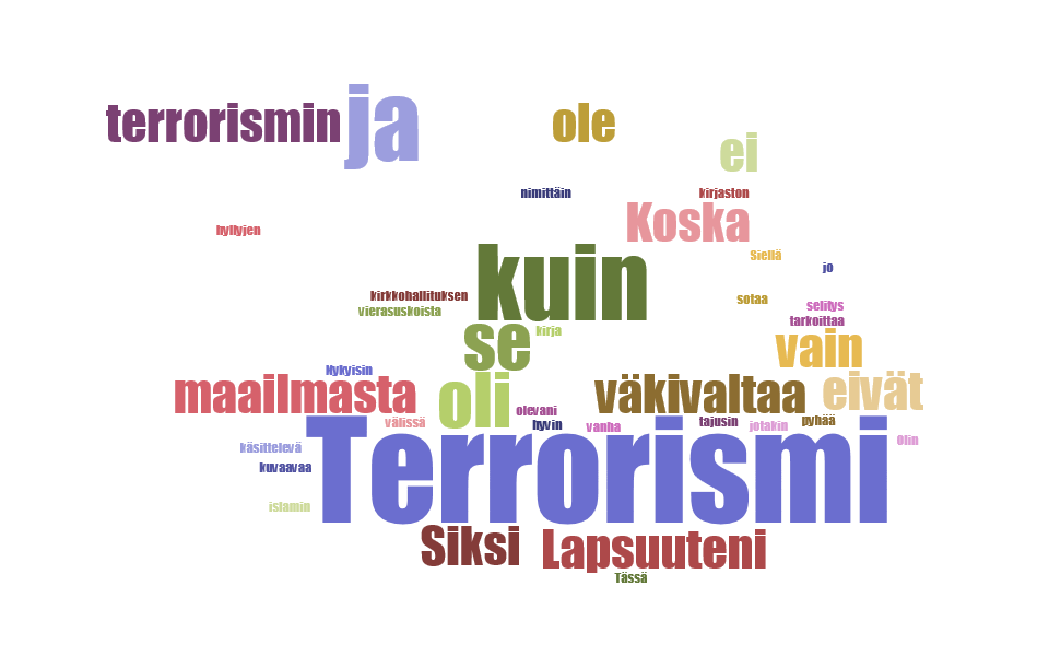 wordcloud-samuli