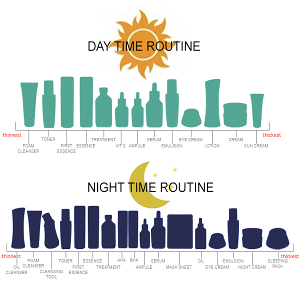 KoreanMultiStepSkincareRoutine
