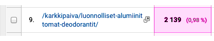 Tilastot_Deodorantit